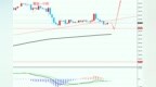 账户金银TD原油交易日报<em>0811</em>
