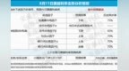 利率预测 | 转贴现国股6M利率分析预测（<em>0811</em>）