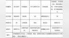 起始总价<em>9080</em>万元 太原万柏林区2宗商业用地挂牌出让