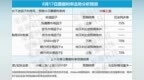 利率预测 | 转贴现国股6M利率分析预测（<em>0817</em>）