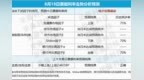 利率预测 | 转贴现国股6M利率分析预测（<em>0818</em>）