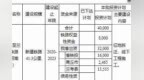 河南第二批铁路项目投资计划出炉！这个项目商丘出资<em>2465</em>万元