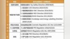 欧盟新增法规<em>EU</em> 2019/1020，若无合规负责人将视为违法