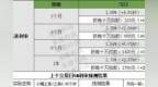 小ai票据 | 市场行情分析及利率预测（<em>0901</em>）