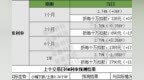 小ai票据 | 市场行情分析及利率预测（<em>0903</em>）