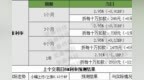 小ai票据 | 市场行情分析及利率预测（<em>0914</em>）