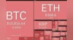 本周关注的加密货币：BTC、NEO、<em>XMR</em>、ADA、LINK