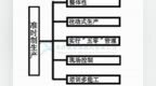 生产方式<em>JIT</em>准时化生产方式(<em>jit</em>)的最终实现目标