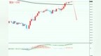 账户金银TD原油交易日报<em>0930</em>