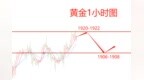 易欣岚：黄金1920空<em>1914</em>减仓，下看1907反手多