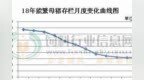 能繁母猪存栏<em>3822</em>万头?你实现猪肉自由了吗?