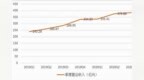 顺丰前三季度营收超<em>1095</em>亿元 业务量增7成全面超2019
