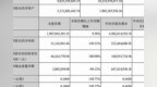 得润电子前三季度净利润2.22亿 <em>OBC</em>业务持续上量