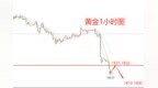 易欣岚：极弱黄金，反弹<em>1831</em>直接空下看1810/00