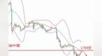 明道金：黄金修正反弹到位，现价<em>1794</em>高空看回落！