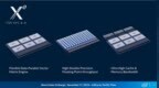 Intel Xe独显曝出新版本：拥有128组<em>EU</em>和3GB显存