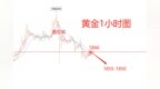 易欣岚：黄金极弱 现价<em>1866</em>直接空！原油46.7空