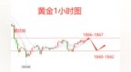 易欣岚：黄金滞涨，上方阻力位<em>1866</em>开空下看54/44