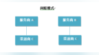 微信服务商需要知道的几件事！| 微信服务商<em>FAQ</em>