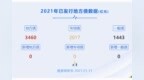 【每周债市0125-0131】1月地方债累计发行<em>3460</em>亿元