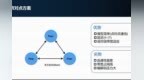 webrtc <em>sdk</em>第三方提供商