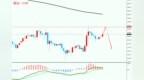 账户金银TD原油交易日报<em>0222</em>