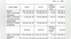沃格光电拟现金分红<em>4868</em>万元 涉足智能穿戴领域深耕终端产业链