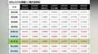 CWG Markets: 美股再创新高 黄金升上<em>1730</em>