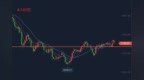 萧炎霆：黄金震荡偏强<em>1723</em>进多上看！原油65.2下行