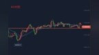 萧炎霆：黄金区间震荡晚间<em>1723</em>多看反弹！原油60下跌