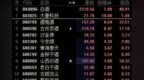 疯狂的白酒还能上车吗？请关<em>zhu</em>这个方向