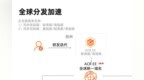 ACR <em>EE</em> 全链路加速升级