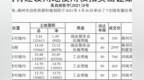 成交价<em>4363</em>万元，禹州市5宗78.59亩土地成功出让