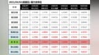 CWG Markets: 美元失守93关口 黄金突破<em>1730</em>