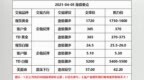 账户金银<em>TD</em>原油交易日报0405
