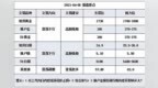 账户金银<em>TD</em>原油交易日报0408
