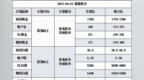 账户金银<em>TD</em>原油交易日报0416