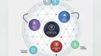 Fortinet <em>Security</em> Fabric 再进化 实现网络安全的全面覆盖