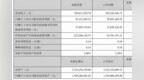 汉威科技蓄势发力，一季度净利<em>4231</em>万元，同比增长41.55％