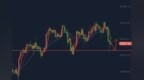 币圈周硕：BTC宽幅震荡54300进多上行！ETH回落盘整<em>3730</em>多