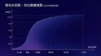 双11换新在即，TCL <em>V8G</em>与海信E5H均为分区背光，怎么选？