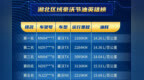 省油一哥 舒适如家  豪沃TX <em>4x2</em>载货车百公里油耗14.26L！