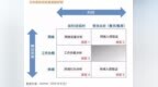启明星辰<em>NTA</em>(网络流量分析)产品如何演化、创新、固安全!