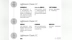 Adobe紧急推送Lightroom Classic <em>CC</em>更新 修复海量<em>BUG</em>