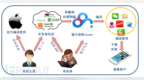 相比众多 CTF 和 <em>PWN</em>，安全圈的这场比赛更值得关注