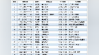 日照交警公布<em>334</em>名酒驾人员 目前共曝光4094人