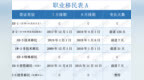 重磅消息：美国移民排期<em>EB1</em>继续无排期，EB2大幅前进4个月