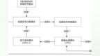 不断发展的X光安检图像识别基于深度学习的智能识别<em>设计</em><em>与</em><em>实现</em>