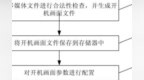 【专利解密】芯驰半导体发明可由用户自定义<em>开机</em><em>动画</em>更新方案