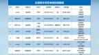 纪源资本零售电商布局 领猫<em>SCM</em> 十荟团 玩物得志 梦饷集团在列